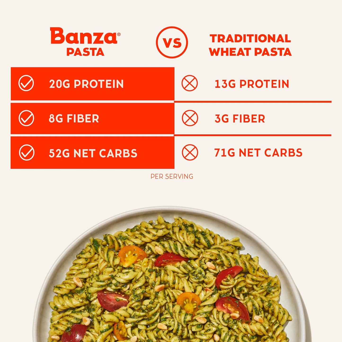 Banza Banza Chickpea Pasta, Variety Pack (1 Penne/1 Rotini/1 Shells) - Gluten Free Healthy Pasta, High Protein, Lower Carb and Non-GMO, 8 Ounce (Pack of 3)